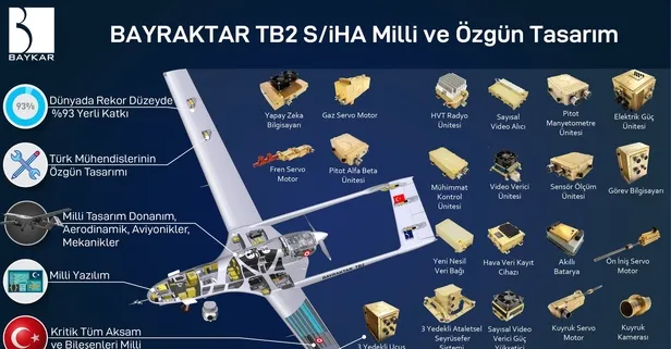 Selçuk Bayraktar, Bayraktar TB2 SİHA/İHA'yı paylaştı: Sınıfında dünyanın en iyisi