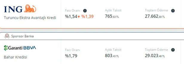 Denizbank, TEB, İNG, Akbank, Garanti Bankası, Yapı Kredi, Finansbank... Hemen onaylanıyor! 10.000-20.000-50.000 TL veriliyor!-8