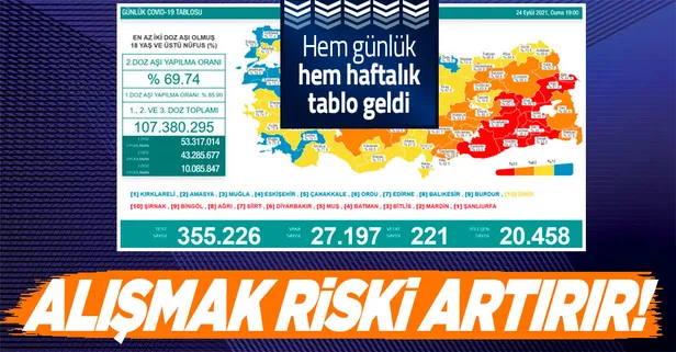 Kovid-19 son durum! Sağlık Bakanlığı 24 Eylül 2021 koronavirüs vaka, vefat ve aşı tablosunu paylaştı! 11-17 Eylül haftalık harita...