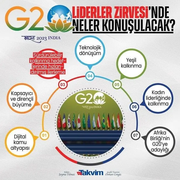 Son dakika: G20 Liderler Zirvesi'nin sonuç bildirgesi yayımlandı! 'Tahıl koridoru' mesajı: Türkiye'yi takdirle karşılıyoruz-5