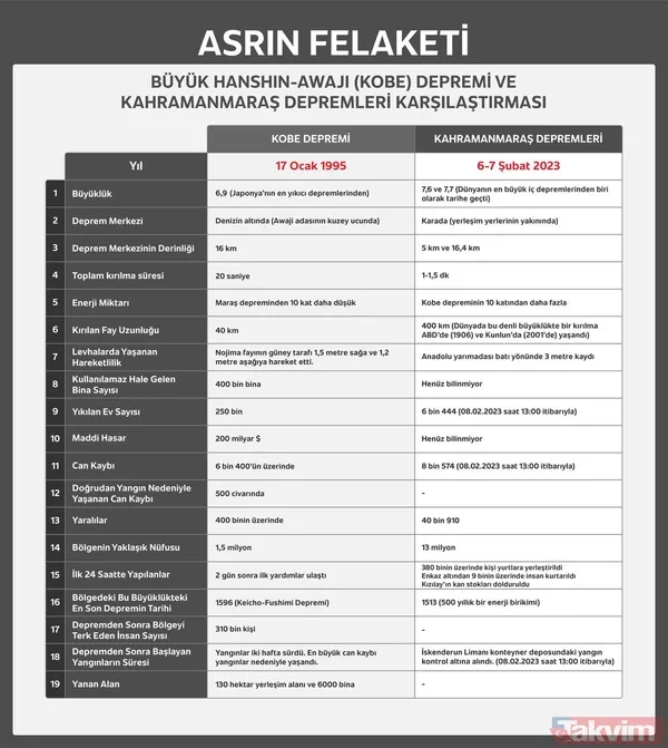 Kahramanmaraş depremine inanamadılar! ABD'li profesör şaşkına döndü: "Olağan dışı ve eşi benzeri görülmemiş olay" - 30