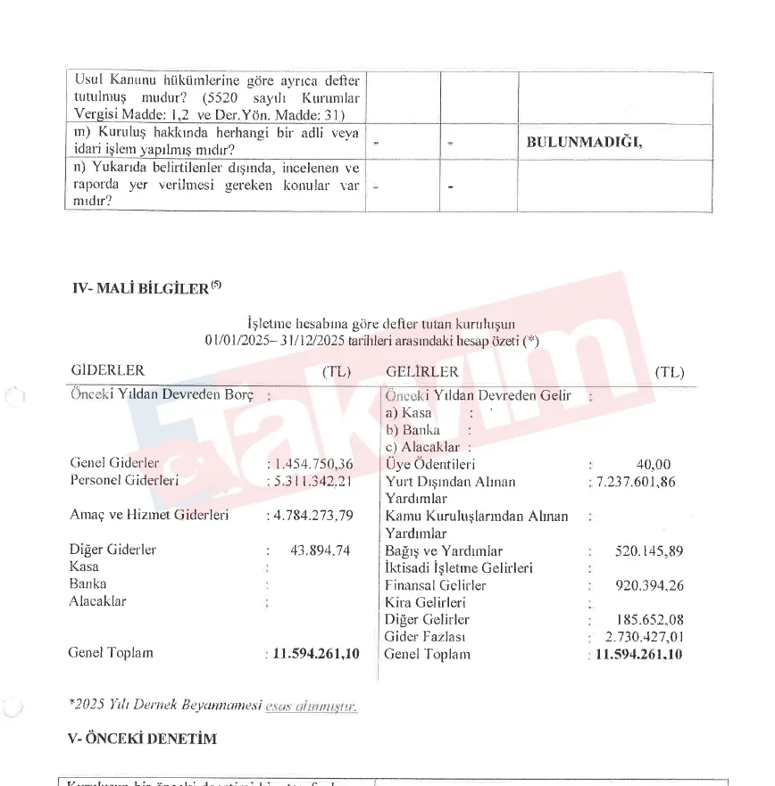 1789375453620.jpg Valilik raporları deşifre etti: SPoD, HEVİ, Lambda gibi 6 LGBT derneğine yurt dışından milyonlarca lira kaynak aktığı belgelendi-7