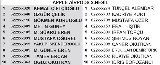 Carrefoursa ORAL-B Kampanyası çekiliş sonuçları | iPhone 13, Apple Watch, Airpods 2 kazananlar-4