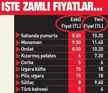 İBB'nin BELTUR kafelerinde fiyatlara yüzde 20 zam-1