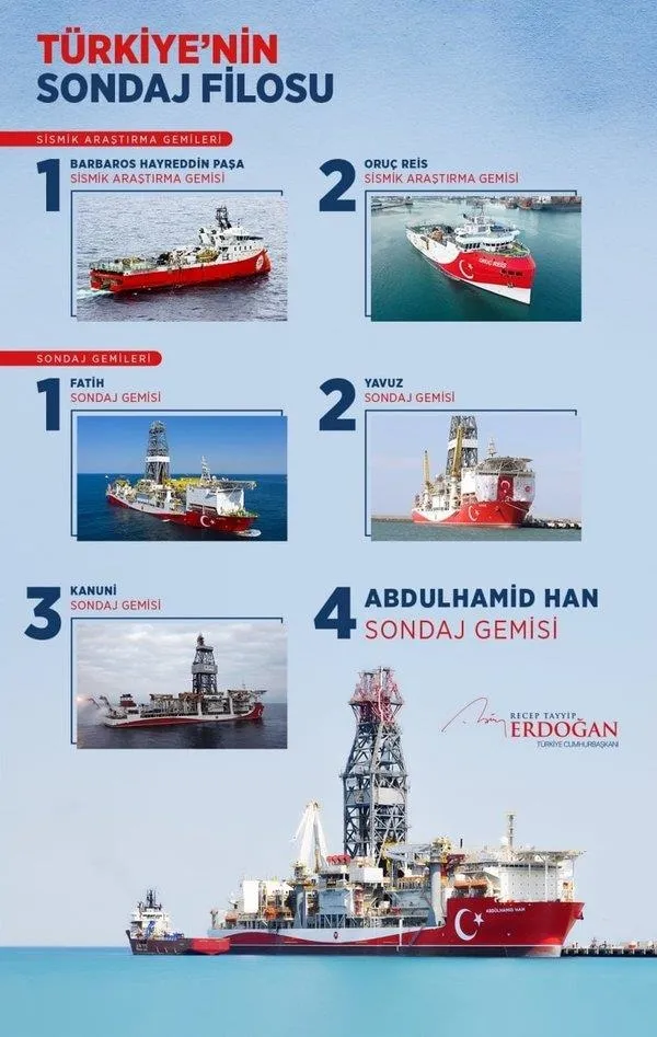 4. sondaj gemisi Abdülhamid Han göreve başladı: "Şimdi sıra Türkiye'yi enerjide kendine yeter, hatta satar hale getirmek"-5