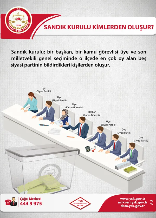 Son dakika: 14 Mayıs seçimlerine 30 gün kaldı! Hangi oylar geçersiz sayılacak? Seçime kaç parti giriyor? Kesin aday listesi ne zaman?-20