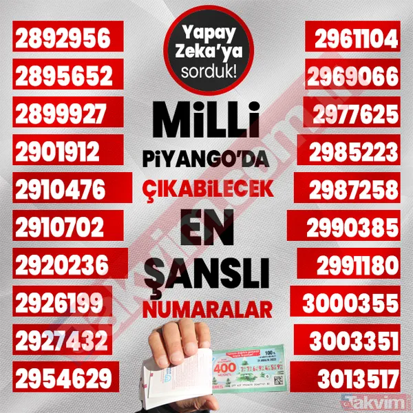 Yılbaşında 400, 40, 20 milyon TL çıkabilecek 1000 rakamı yapay zeka açıkladı! 2024 Milli Piyango çekilişi en şanslı numaralar listesi! - 12