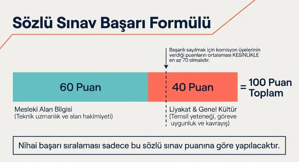 gsb-550-sozlesmeli-personel-alimi-yapacak-1784239514157.png GSB 550 sözleşmeli personel alımı yapacak: 81 ile 550 diyetisyen psikolog ve sosyal çalışmacı! İşte KPSS ve başvuru şartları-6
