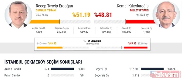 Çekmeköy
