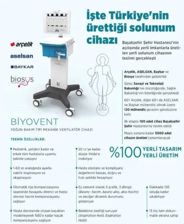 Son dakika: Sanayi ve Teknoloji Bakanı Mustafa Varank'tan yerli solunum cihazı müjdesi: 5 bin tane üretilmiş olacak-1