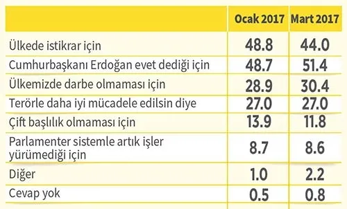A&G'den referandum yolunda son anket-6