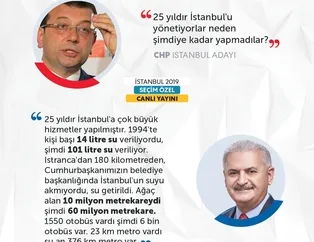 CHP adayını canlı yayında "Yıldırım" çarptı! İşte İmamoğlu'nun iddialarına Yıldırım'ın yanıtları...
