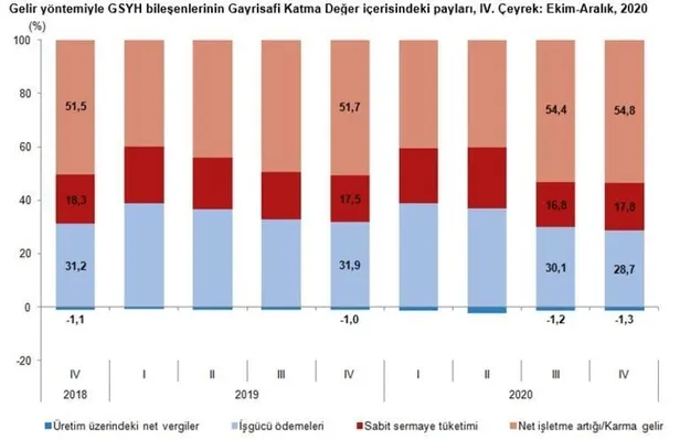 Son dakika: Türkiye ekonomisi 2020'de pandemiye rağmen yüzde 1,8 büyüdü! İşte Dolar ve Euro'da son durum-11