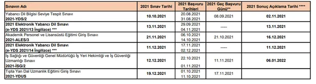 netlesti-2021-osym-sinav-takvimi-2021-yili-yks-kpss-ales-msu-dgs-ne-zaman-iste-sinav-takvimi-ve-tarihleri-1610977559070.jpg