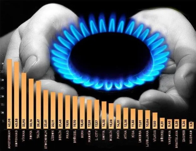 Türkiye en ucuz gazda üçüncülüğe yerleşti