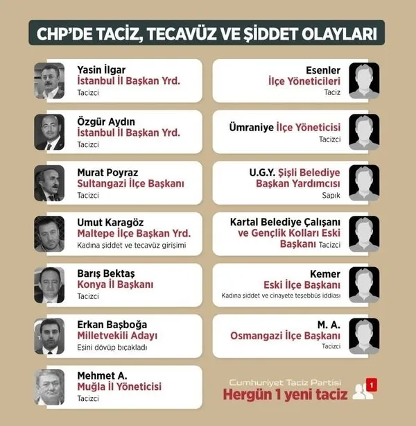 CHP’li Umut Karagöz’ün tecavüz ettiği genç kadın: Kafamı duvarlara vurup boğazımı sıktı