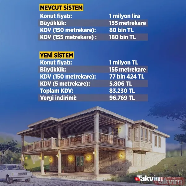 Konutta kademeli KDV! Başkan Erdoğan açıklamıştı detaylar netleşti... On binlerce lira cepte kalacak işte yeni konut KDV hesaplaması - 10