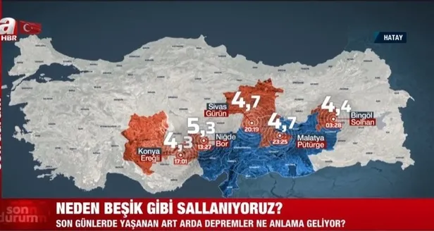 art-arda-yasanan-artci-sarsintilar-ne-kadar-surecek-prof-dr-hasan-sozbilir-merak-edilenleri-a-haber-ekranlarin-1677352984168.jpg