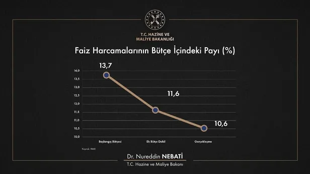 Bakan Nebati'den "2022 Yılı Değerlendirmesi 2023 Yılı Hedefleri Programı"nda flaş açıklamalar-13
