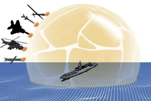 Aselsan’dan yeni hava savunma sistemi: GÖKSUR