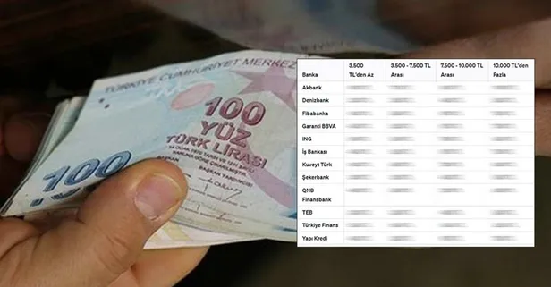 Emekliye müjde saat 10.23 sularında verildi! 10.050 TL ve üstü maaş alana jest! SSK BAĞ-KUR emeklisi yaşadı