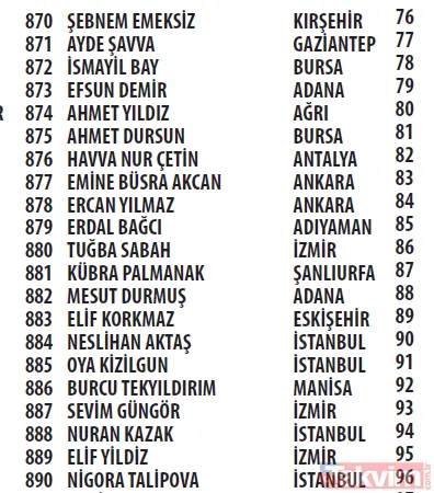 Trendyol Cüzdan kampanyası çekilişi sonuçları açıklandı! Mercedes C200 d FL AMG 2021, Apple iPhone 13 256 GB - 41