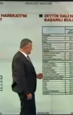 Adil Gür'den son kamuoyu yoklaması