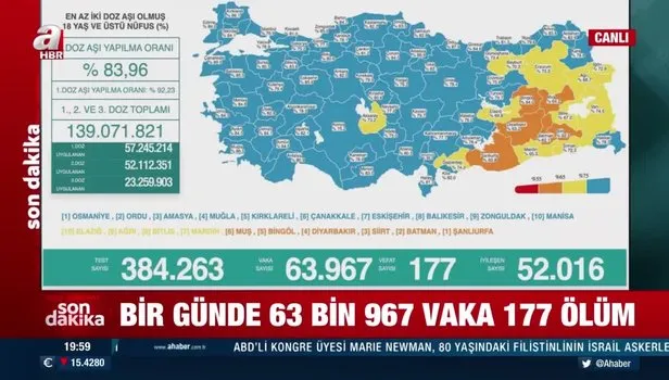 Son dakika: 15 Ocak vaka ve vefat tablosu açıklandı! İşte koronavirüste son durum