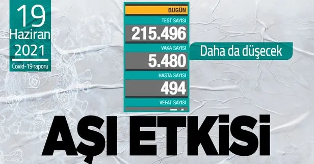 Son dakika: Sağlık Bakanlığı 19 Haziran 2021 koronavirüs vaka ve vefat tablosunu paylaştı! İşte Kovid-19 son durum