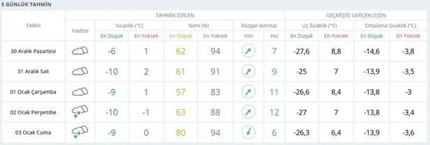 Kars'ta bugün okullar tatil mi? 30 Aralık Pazartesi MEB Valilik Kars kar tatili açıklaması var mı?-1