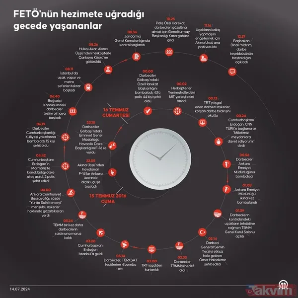 En karanlık ve uzun gece: 15 Temmuz! Kadını, erkeği, yaşlısı, genci sokaklara aktı! İşte o gece dakika dakika yaşananlar... - 2