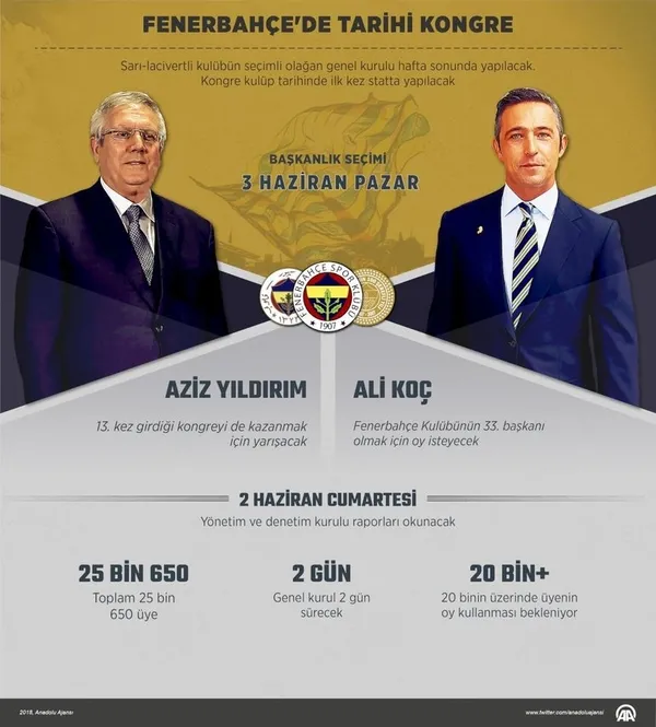 Fenerbahçe'nin 37. Başkanı Ali Koç seçildi-8