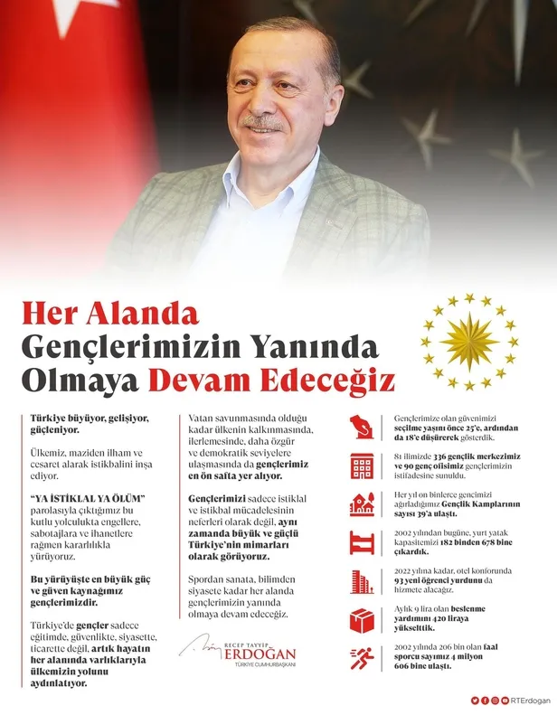 Son dakika: Başkan Erdoğan'dan 19 Mayıs'ın 101. yıldönümünde önemli açıklamalar-2