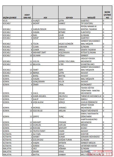 CHP'nin milletvekili listesinde yok yok! PKK sempatizanı, LGBT savunucusu, FETÖ'cü... İşte CHP'nin milletvekili listesi - 39