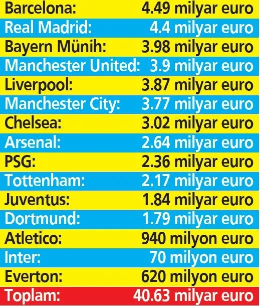 Elon Musk'ın 44 milyar dolarla Twitter'ı almasının ardından sosyal medya yıkıldı: O parayla 15 dev kulübü alırdın-7