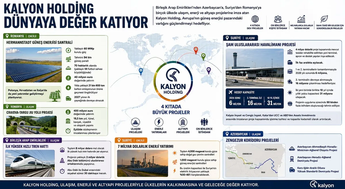 1788215066721.jpeg Kalyon İnşaat'tan Avrupa ve Orta Doğu'da yeni yatırım hamlesi-3