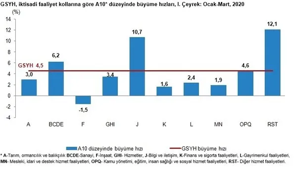 Son dakika: Hazine ve Maliye Bakanı Berat Albayrak'tan büyüme mesajı-3