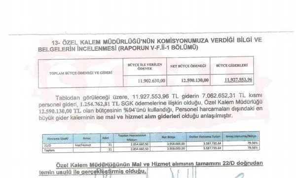 CHP'li Ankara Büyükşehir Belediyesi'nde şaibeli takı ihalesi skandalı! Kapalı kapılar ardında yüz binlerce lira aktı-4