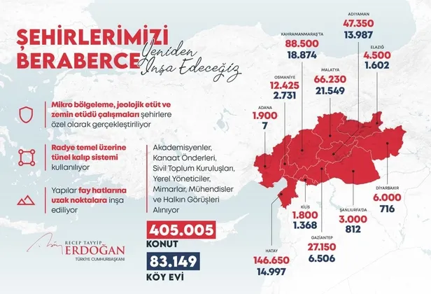 Başkan Erdoğan "Ulusal Risk Kalkanı Modeli" toplantısında açıkladı: "Cumhurbaşkanlığı bünyesine Afet Yönetimi Politikaları Kurulu'nu ekliyoruz"-4
