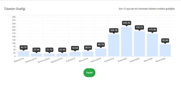 İGDAŞ’tan nitelikli dolandırıcılık! Resmi olarak belgelendi-1