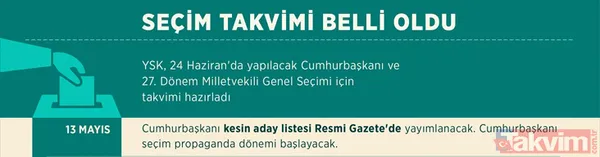 Seçim Takviminin Daha Sonraki Önemli Aşamaları İse Şöyle: 7 Haziran: Gümrük Kapılarında Ve Yurt Dışında Oy Verme İşlemi Başlayacak. 8 Haziran: İl Seçim...