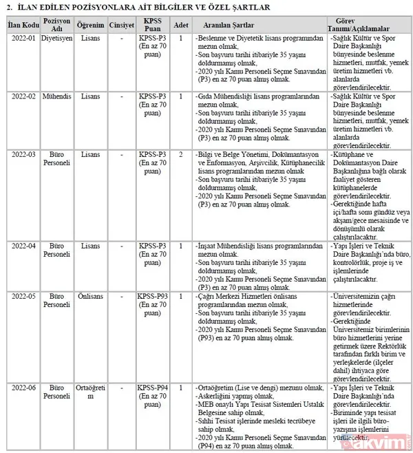 OGM, Bakanlık, üniversitelere 470 sözleşmeli personel alınacak! En az 9.000 TL üzeri maaş! Avukat, Koruma Görevlisi, Şoför, Temizlik Görevlisi... - 20