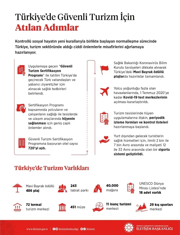 iletisim-baskanligi-duyurdu-iste-turkiyede-guvenli-turizm-icin-atilan-adimlar-1593460654254.jpeg