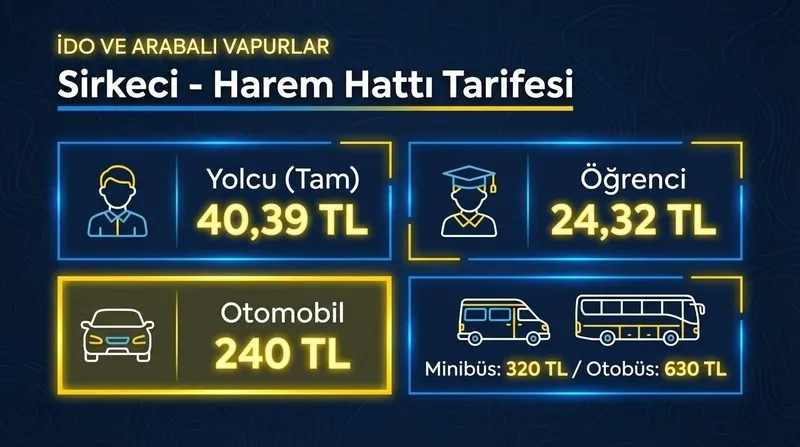indirim-dediler-bindirim-yaptilar-chpli-ibbden-toplu-ulasima-yuzde-20-zam-en-dusuk-akbil-ne-kadar-oldu-1770919960267.jpeg İstanbul’da ulaşıma dev zam! İBB yeni tarifeyi açıkladı: İstanbulkart, öğrenci ve metrobüs fiyatları-13