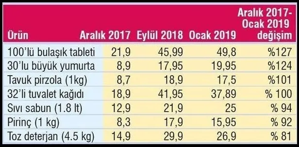 Fırsatçılar harekete geçti! Marketler kar etti vatandaşın cebini yaktı-1