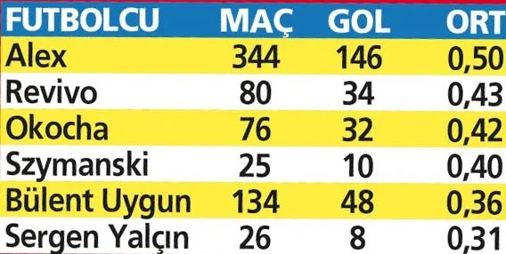 Efsanelerin izinde: Polonyalı yıldız Szymanski şimdiden tarihe adını yazdırdı! Fenerbahçe'nin en golcü 4'üncü numarası oldu-3