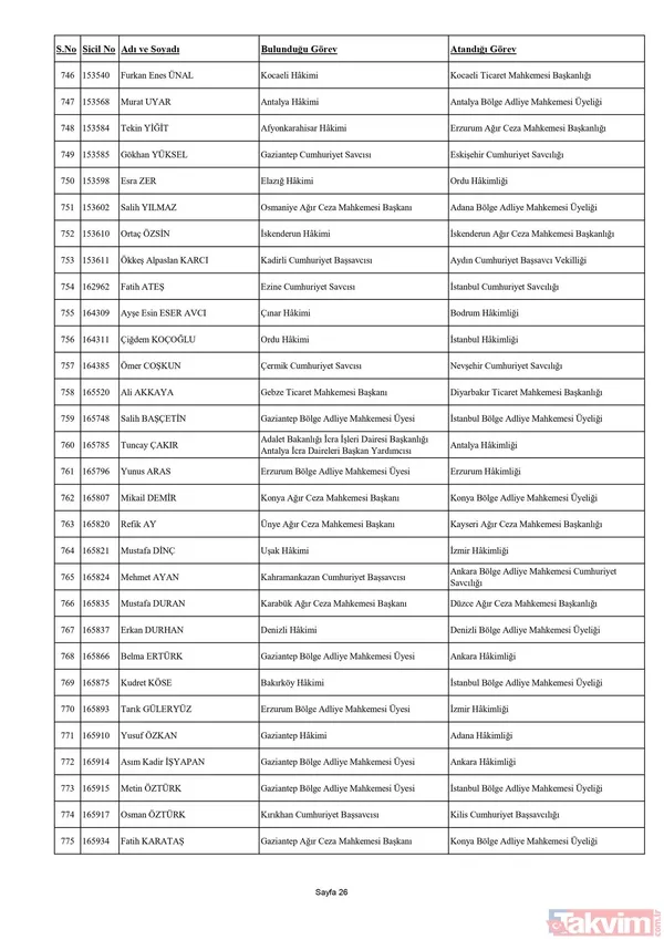 HSK Adli ve İdari Yargı Kararnamesi yayımlandı! 4 bin 9 hakim ve savcının görev yeri değişti! İşte isim isim o liste... - 27