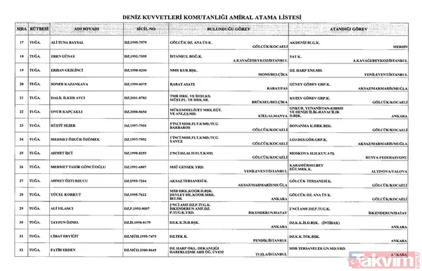Başkan Erdoğan imzaladı: Üç kuvvet komutanlığında atamalar Resmi Gazete'de! - 11
