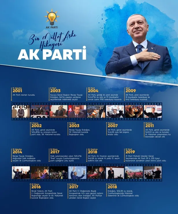 AK Parti, Erdoğan liderliğinde reformlar ve seçim başarılarıyla dolu 17 yılı geride bıraktı-2