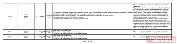 OGM, Bakanlık, üniversitelere 470 sözleşmeli personel alınacak! En az 9.000 TL üzeri maaş! Avukat, Koruma Görevlisi, Şoför, Temizlik Görevlisi... - 12